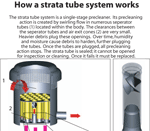 how_strata_tubes_work.gif